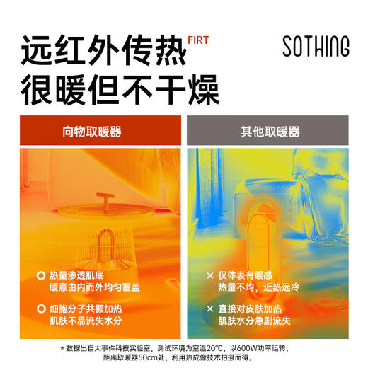 【小家电】向物-小太阳取暖器-圆桌mini HF 商品图4