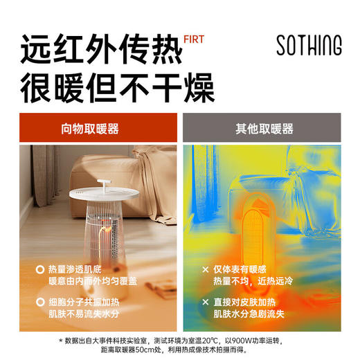 【小家电】向物-小太阳取暖器-圆桌 HF 商品图4
