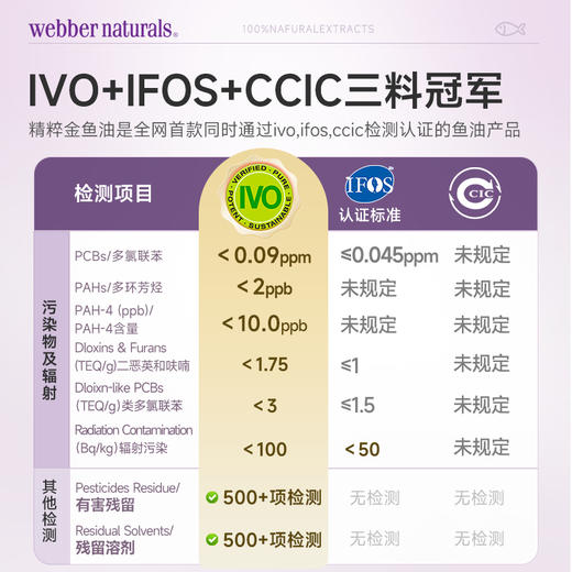 【跨境加拿大原装进口】Webber Naturals伟博天然 金深海鱼油CO2提纯1100mg 鱼油120粒/瓶（SKU9008) 商品图4