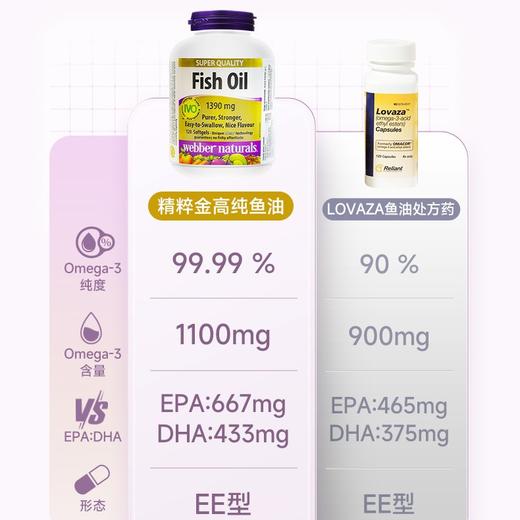 【跨境加拿大原装进口】Webber Naturals伟博天然 金深海鱼油CO2提纯1100mg 鱼油120粒/瓶（SKU9008) 商品图2