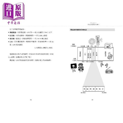 【中商原版】戴上科学的眼镜看世界 从相对论到GPS 从人脑构造到AI 一看就懂的科学入门 港台原版 二间瀬敏史 漫游者文化 商品图3