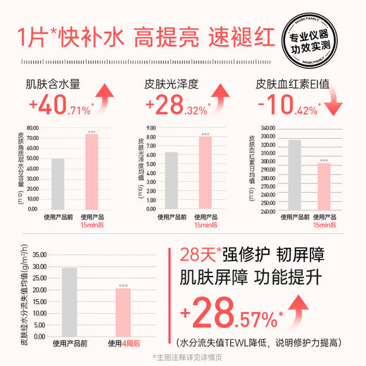 【￥𝟓𝟗任选𝟑件】膜法世家发酵花蜜补水修护面膜5片装 商品图4