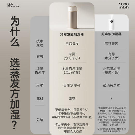 向物（SOTHING）无雾加湿器卧室静音 空气净化加湿一体机 婴儿孕妇蒸发式10L大容量客厅大面积落地式家用空气加湿 【米家版】1000mL大加湿 / 净化加湿一体机 商品图1