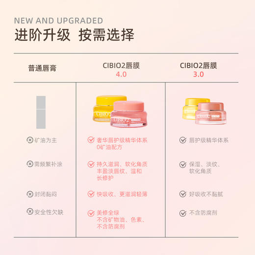 「下单即赠唇刷」泰国CIBIO'2希蓓欧 睡眠保湿修护唇膜 15g/罐 滋润型/清爽型 商品图1