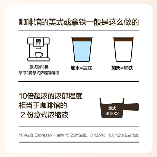 （GH）知乎知物 10倍超浓缩咖啡液 0糖0脂肪 冷热速 溶醇苦不酸 商品图1