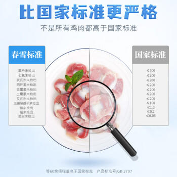 上鲜单冻鸡胗 2斤 冷冻 卤煮鸡胗烤鸡肫烧烤生鲜清真食品 商品图2