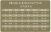 【极地石墨烯加绒保暖裤】秋冬新款男女同款户外加绒保暖裤03h 商品缩略图8