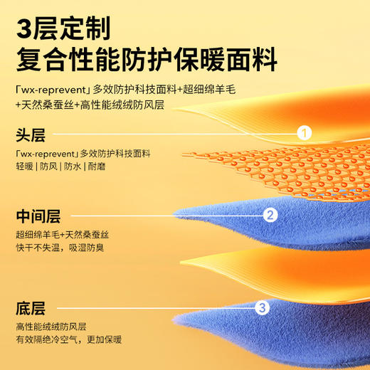全效不脏裤 |  复合性多功能科技面料 360°多效防护 A类婴童级面料  防寒透气 冬天保暖御寒一条就够 商品图3