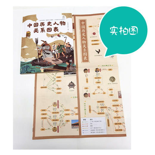 中国历史人物关系图表 商品图3