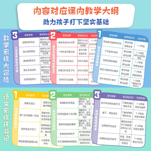 《龙向梅知识童话系列：数学家族大冒险》 商品图2
