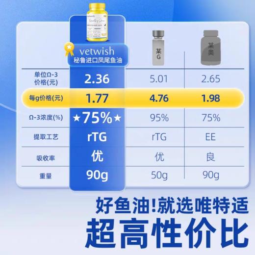 vetwish唯特适 宠物鱼油 商品图4