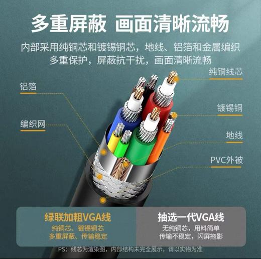 【JY】绿联  视频线 工程级VGA线缆11630 1.5米 商品图1