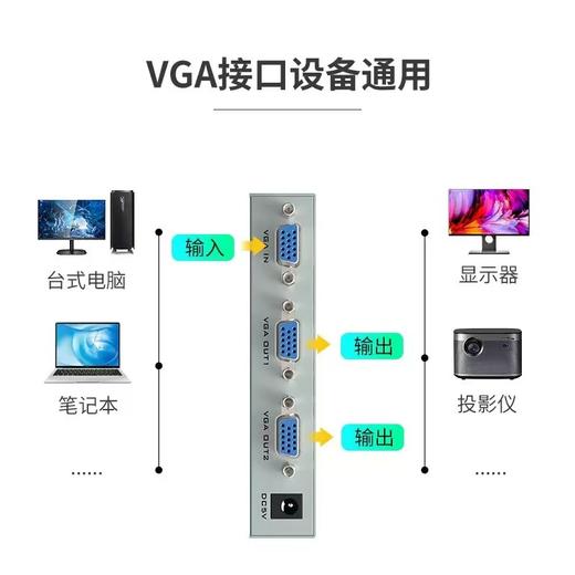 【JY】迈拓维矩VGA分配器一分二2口 MT-1502K 商品图2
