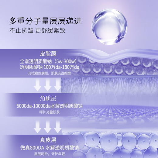 鄭明明玻尿酸舒润次抛精华液  补水保湿舒缓，修护巩固屏障1.5ml*30支/盒 商品图2