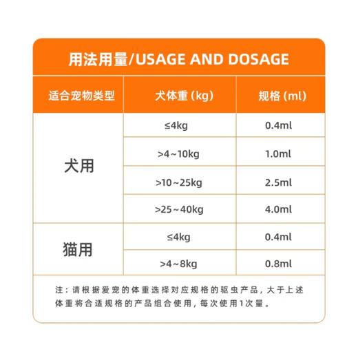 普安特 滴派 猫用内外同驱 商品图1