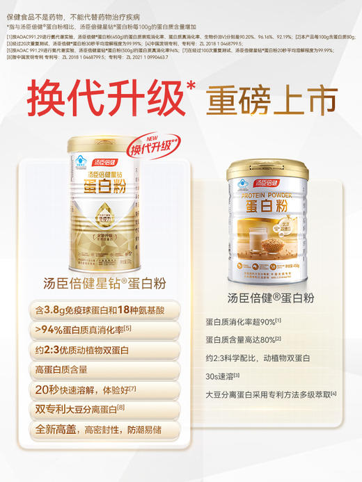 汤臣倍健蛋白粉增强免疫力中老年蛋白质营养官方旗舰店含免疫球蛋白 商品图1