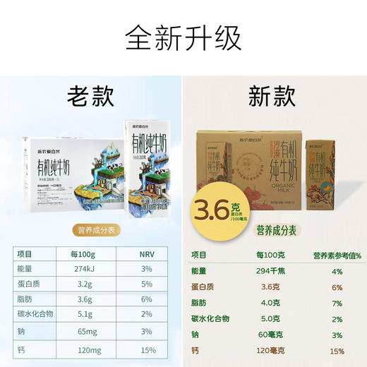 新疆有机牛奶 | 来自阿克苏托木尔峰天然牧场，有机认证，营养更加丰富，香浓丝滑，中通发货 商品图5