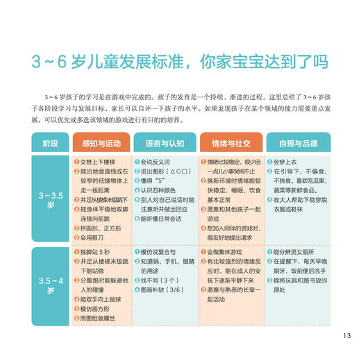 《3~6岁幼儿家庭早教游戏全书》 商品图9