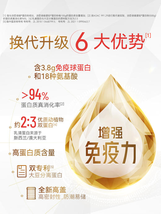 汤臣倍健蛋白粉增强免疫力中老年蛋白质营养官方旗舰店含免疫球蛋白 商品图2