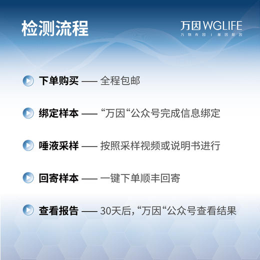 华大基因 万因WGLIFE智惠版40X  1人份/盒 30天出报告 基因检测 商品图5