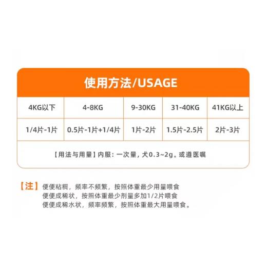 普安特 维利克 犬猫止泻 肠胃调理专用（顺丰发货） 商品图3