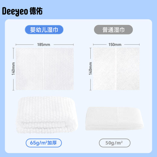 【GX】德佑婴幼儿手口柔湿巾彩色萌芽款65g布80片*5包 商品图5