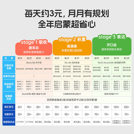 【小彼恩】巴塔木英语趣学系列100册大全套规格自选 商品图1