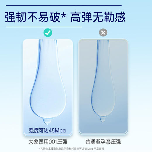 【双旦狂欢·钜惠来袭】 大象新款【舒效001】遇热贴合 聚氨酯材质 防过敏避孕套 商品图3