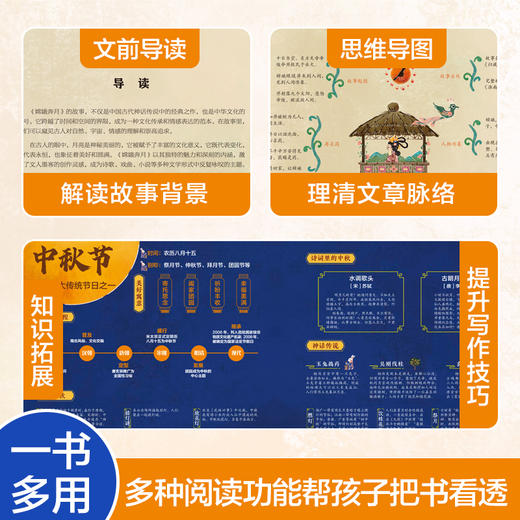 大家小绘系列：嫦娥奔月 商品图3