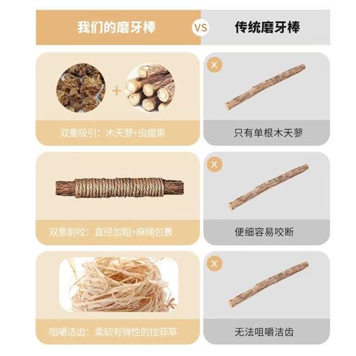 木天蓼拉菲草猫咪磨牙棒22cm 自嗨解磨牙洁齿闷耐咬逗幼猫棒小猫咪玩具 商品图2