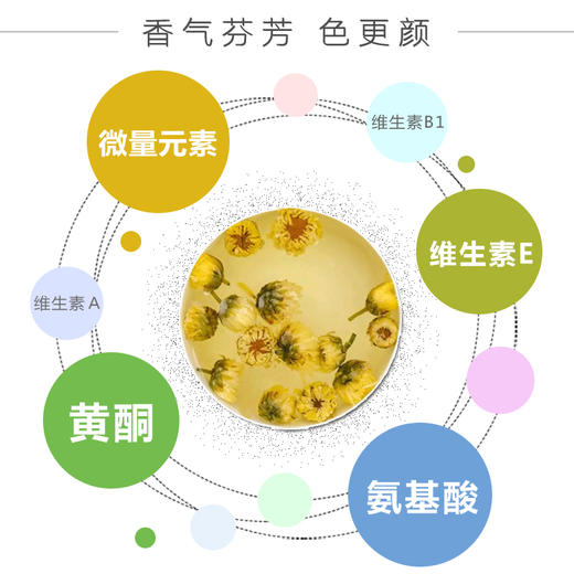 【有机菊花】6斤花朵仅出1斤干胎菊，人工采摘，颗颗精选，产自柴达木盆地有机种植，昆仑雪水灌溉，！【顺丰发货】 商品图7