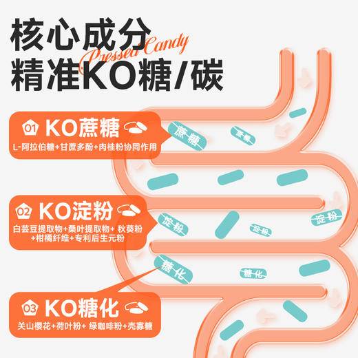 宜样 | 甜蜜自由压片糖果48g/盒 商品图3