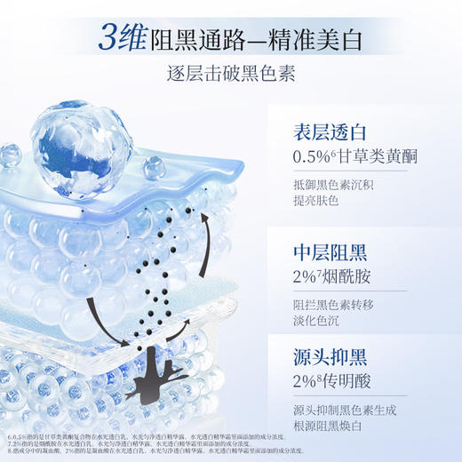 【年货节直降】美肤宝水光花容水光透白水感匀净透白精华露30g 商品图2