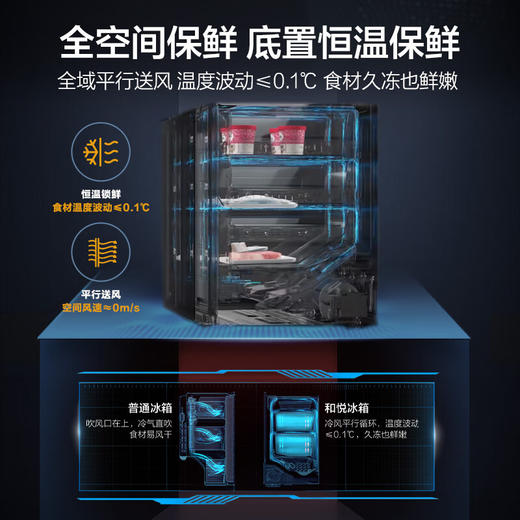 米兰系列-海尔518升和悦冰箱594mm专业超薄零嵌入式法式多门四开门家用电冰箱一级能效变频BCD-518WGHFD2BD5U1 商品图1