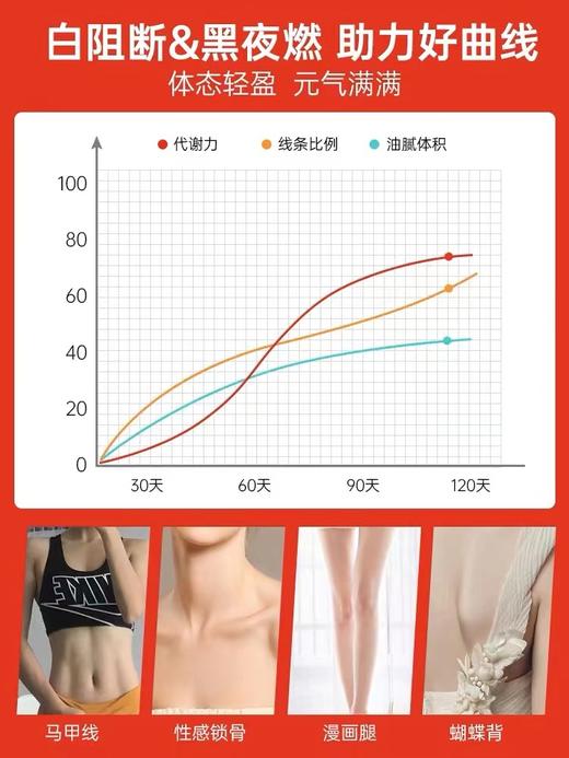 EZZ 佛手柑片 60粒/瓶 商品图5