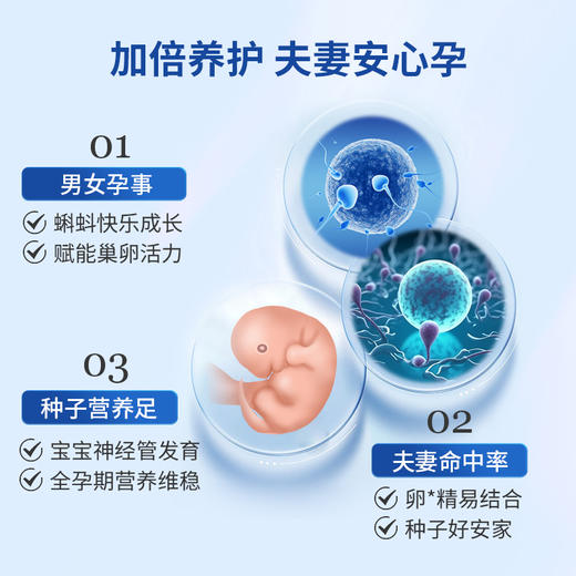 【夫妻备孕同补】多维复合活性叶酸+叶维安男版叶酸 商品图6