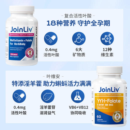 【夫妻备孕同补】多维复合活性叶酸+叶维安男版叶酸 商品图3