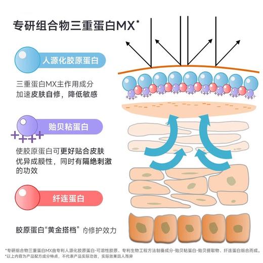 绽妍三重蛋白面膜 补水保湿修护屏障 胶原舒缓干痒敏感肌修红护肤 商品图2