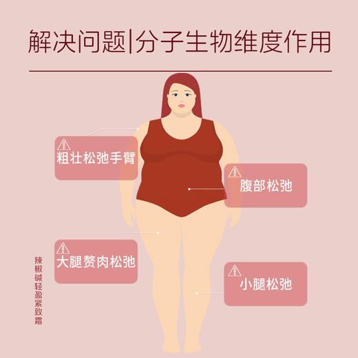 UNILIPO研知有理实验室辣椒碱轻盈紧致霜200g 商品图4