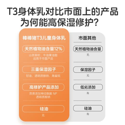 【棒棒猪】儿童身体乳面霜宝宝婴儿面霜保湿补水滋润肤霜擦脸护肤乳 商品图7