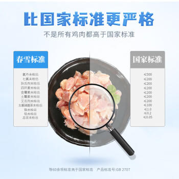 上鲜鸡腿肉块 净重1.6斤 鸡丁鸡腿肉丁鸡肉块烧烤肉串食材生鲜清真 商品图5