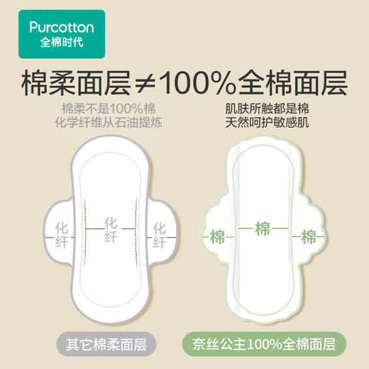 【积分兑换】全棉时代（Purcotton）奈丝公主超净吸2月装8包 PMC23700023 商品图5
