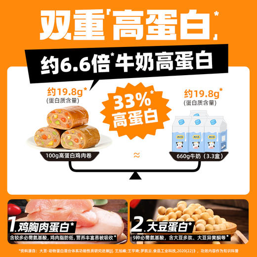 【❄️双12史低价】【69选15】【1件=3袋】享轻™高蛋白鸡肉卷50g/袋（香辣味/原味） 商品图2