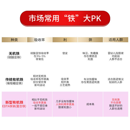 EZZ 补血片 60粒/瓶【2026.2】 商品图5