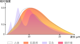  “石斛被曝光了”长期吃石斛，家人发生惊人变化 