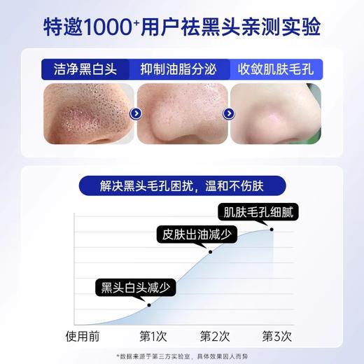 【三步养成牛奶鼻】双效清肌净透去黑头鼻贴组合 (3g+3g）5对装（乳糖酸）#去黑头鼻贴收缩贴毛孔祛粉刺闭口深层清洁神器草莓导出液男女专用 商品图2