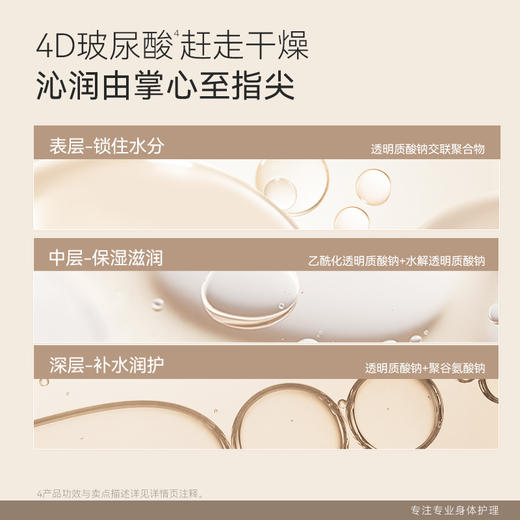 【任3件99元】【会员福利】水之蔻烟酰胺保湿手膜细嫩双手手部润肤补水 商品图3