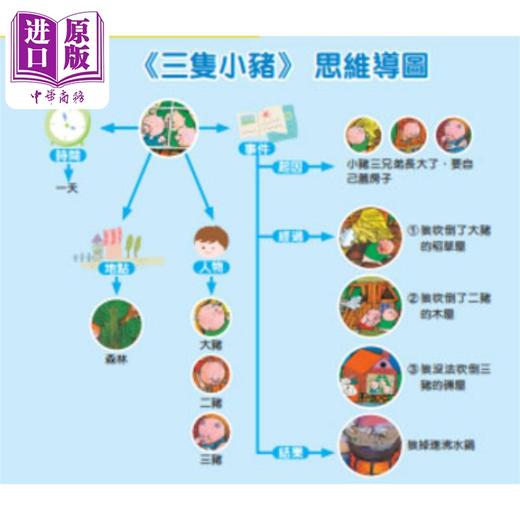 预售 【中商原版】排卡讲故事1 修订版 附思维导图 香港原版童书 亲子绘本故事图画书 训练记忆力观察力和语言的表达能力 新雅读物 商品图2