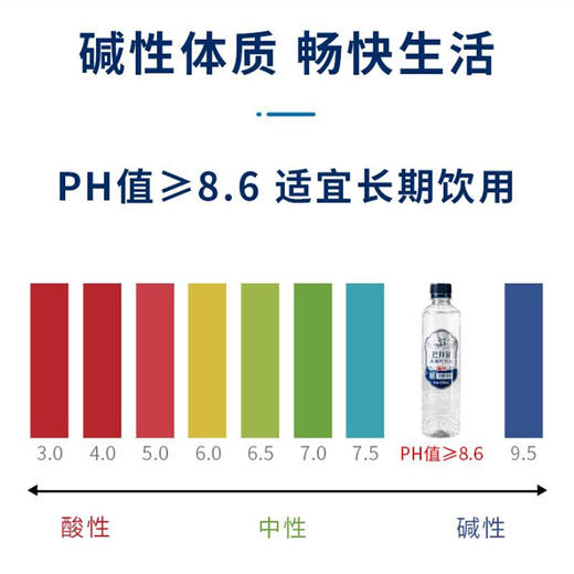 八百去拿天然苏打水 420ml*12 商品图4