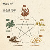 五色系列天然线香-体验套装 商品缩略图2